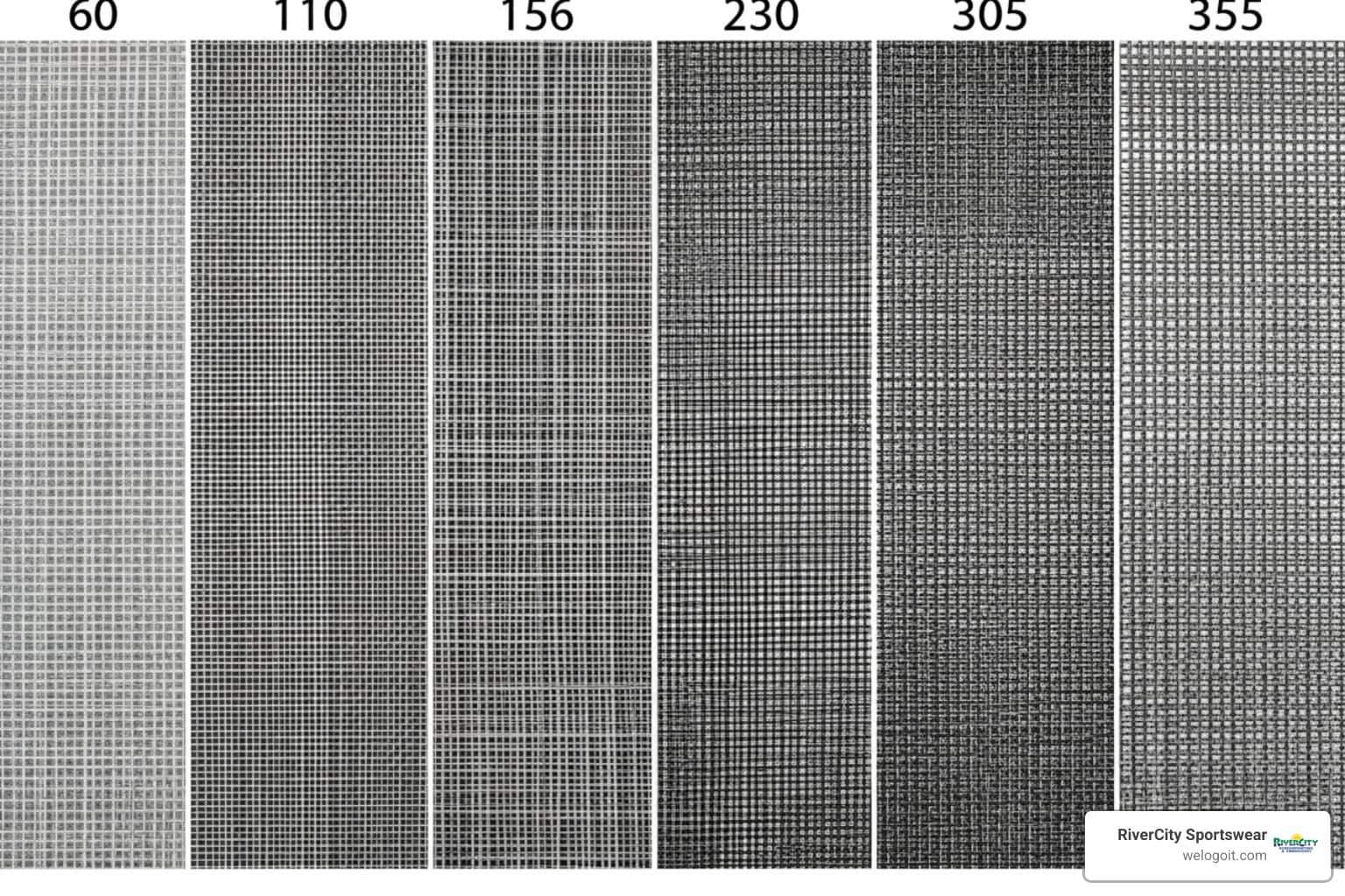 Close-up comparison of different mesh counts showing thread density and opening sizes Close-up comparison of different mesh counts showing thread density and opening sizes